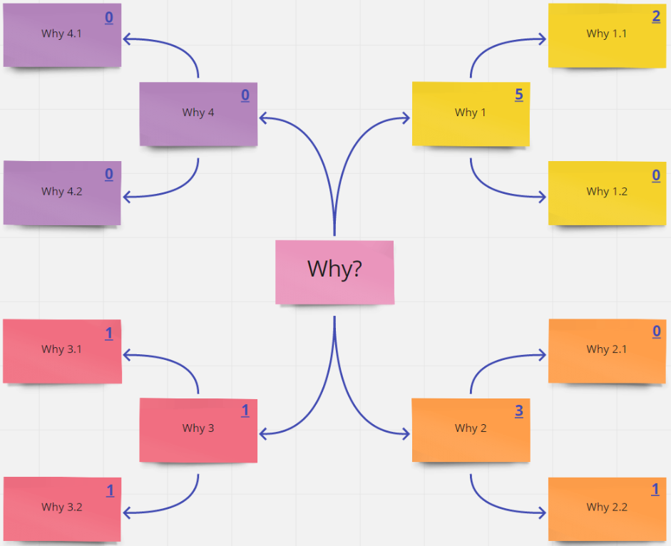 Power of Why. Customer Research. Product Research. | The Startup