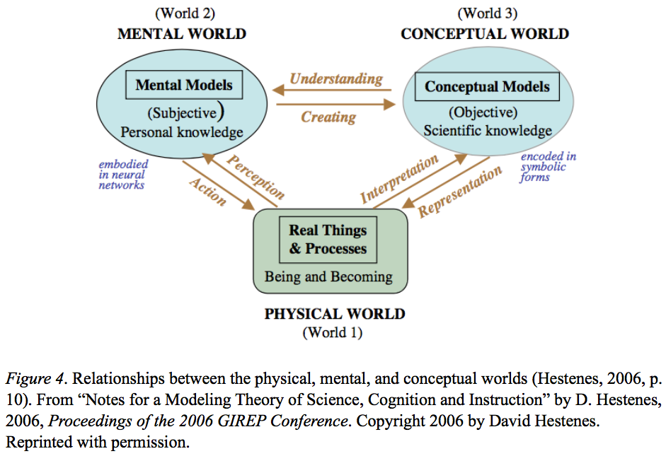 theory of cognition
