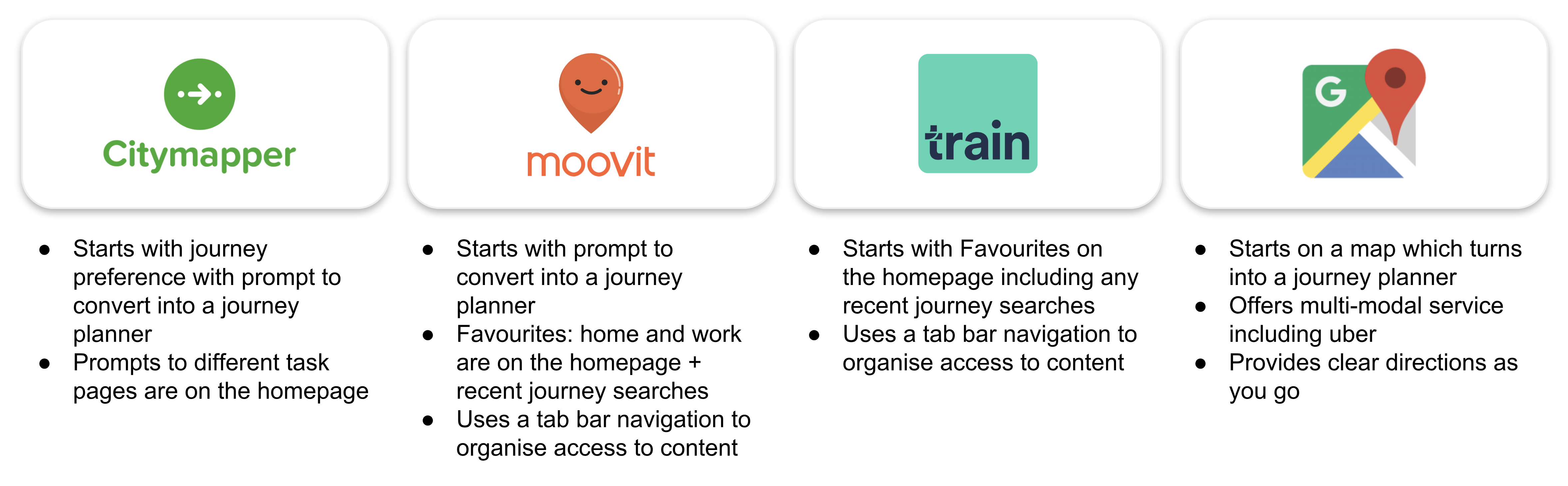 Victoria Moves Re Designing The Ptv App A Ux Case Study Victoria Moves Re Designing The Ptv App A Ux Case Study