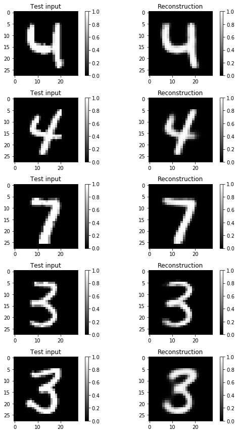 Bayesian Variational Autoencoders | by Rob Parkin | Medium