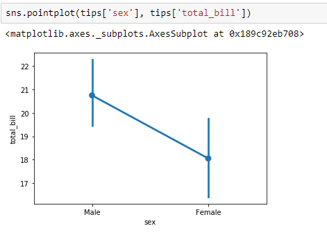 All About Data Visualization Using Seaborn | by Abhilasha Singh ...