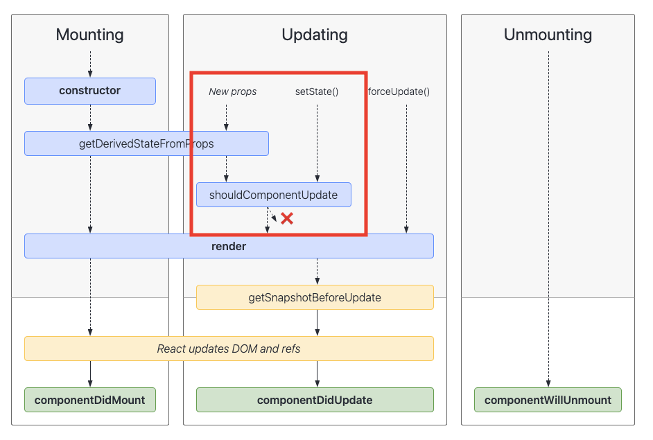 React JS Life Cycle Methods Easy Understanding | By Dixit Solanki | Medium