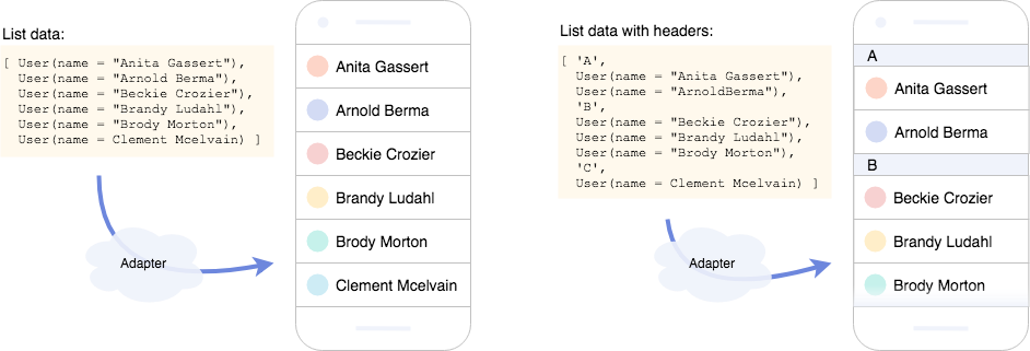 Android List Headers Using Decorators 7shifts Engineering Blog