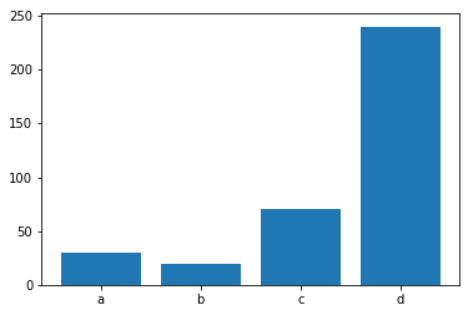 Marimekko Charts with Python’s Matplotlib | by Thiago Carvalho ...
