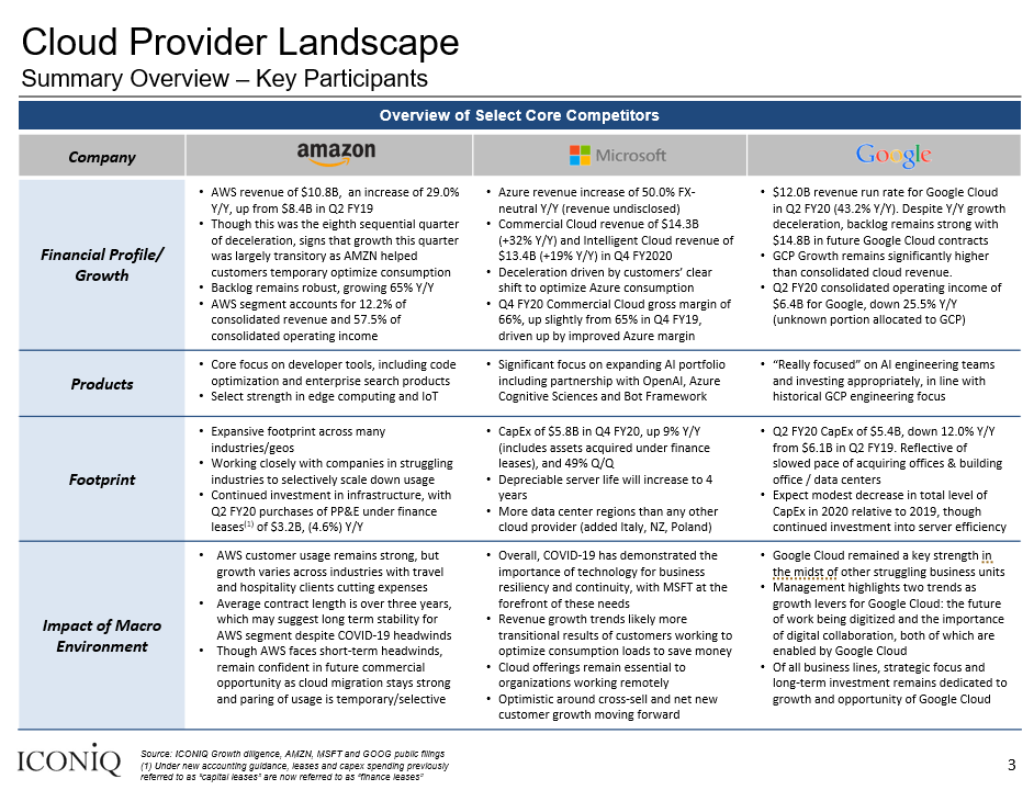 cloud netskope iconiq growth cloud netskope iconiq growth