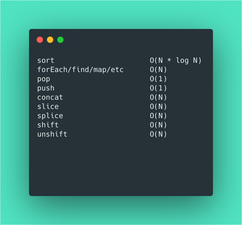 Javascript's most common functions Big-O Notation. | by Davinder Kumar ...