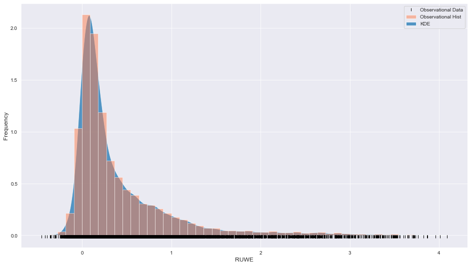 Least Squares Optimised Fit Using Python— A Basic Guide | by Praveen ...