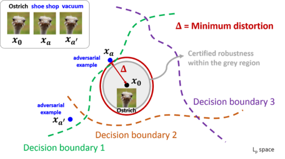 Legal Definition Of Robust