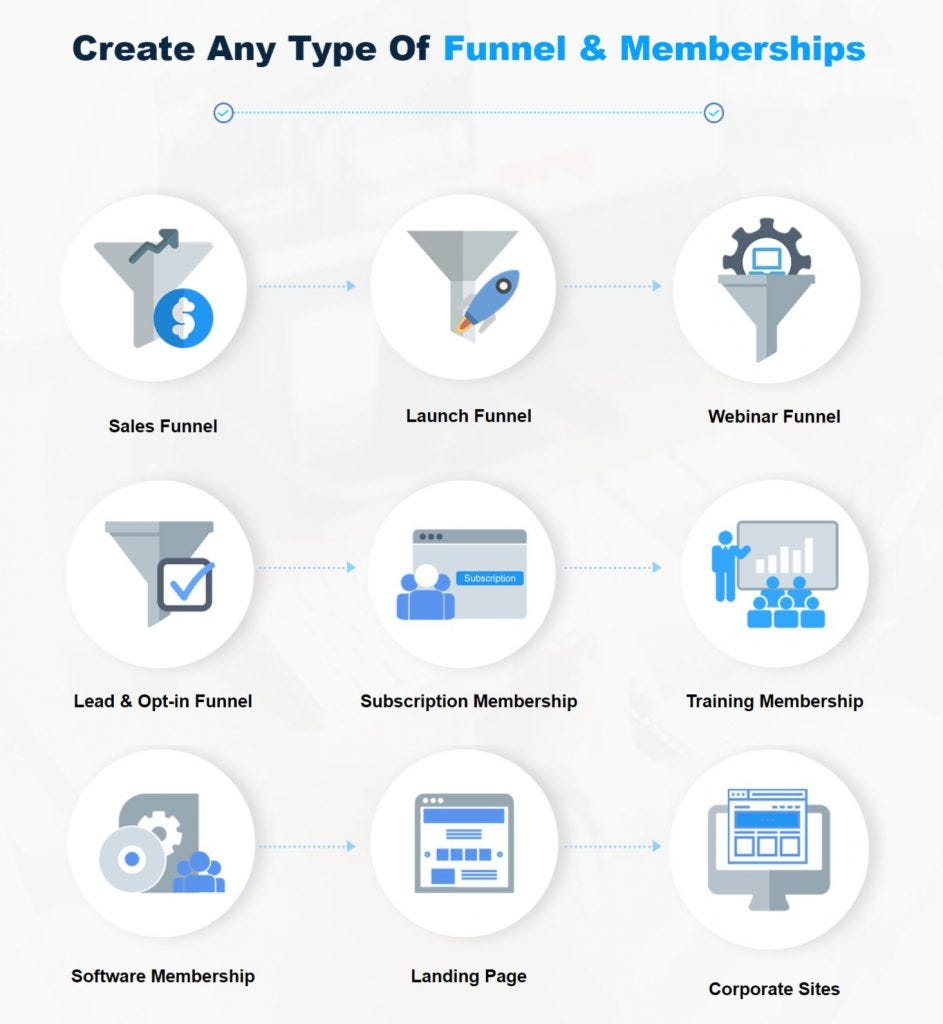 CloudFunnels Review - PREMIUM $29K BONUS PACKS INSIDE ...
