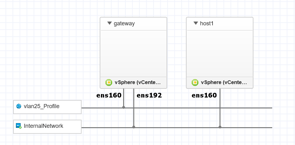 How to make a simple router\gateway from Ubuntu Server 18.04 LTS | by  Vladislav I. Kulbatski | Medium