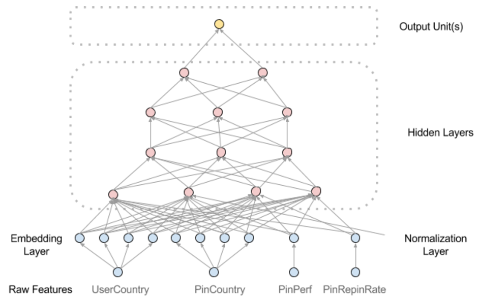 Multi-task Learning and Calibration for Utility-based Home Feed Ranking