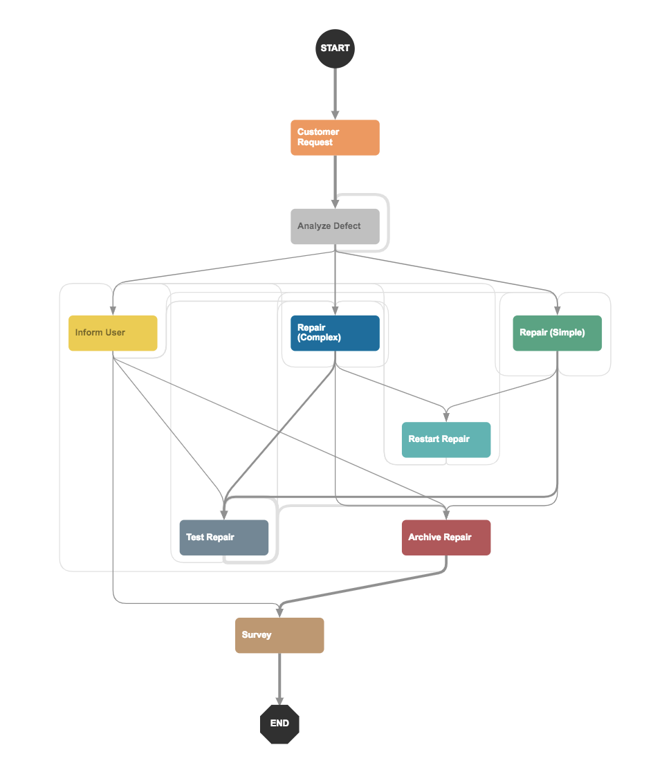 Lessons Learned from Creating a Custom Graph Visualization in React | by  Horst Werner | Splunk Engineering | Medium