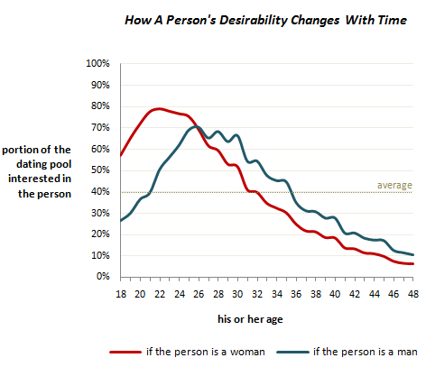 Why More People Are Having Sex on the First Date