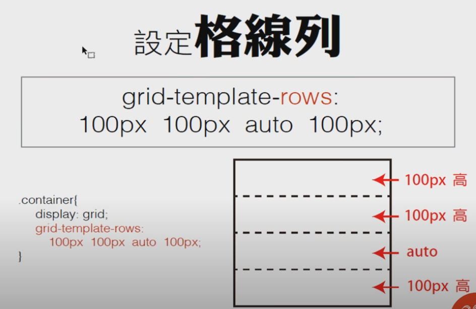 Css Grid 啟用方式 By Tim Tim S Home Sep 2021 Medium