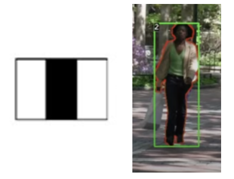 Build AI Car and Pedestrian Tracking with Python for Beginners | by ...