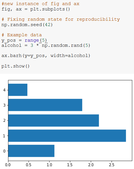 Matplotlib: Basics. Matplotlib is the bedrock of data… | by Michael ...