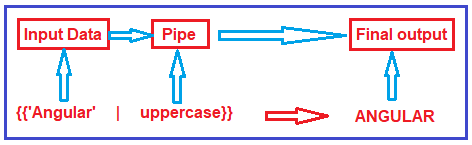 Angular Pipe Nedir? Custom Pipe Nasıl Yapılır? | By Sevilay Sarar | Medium