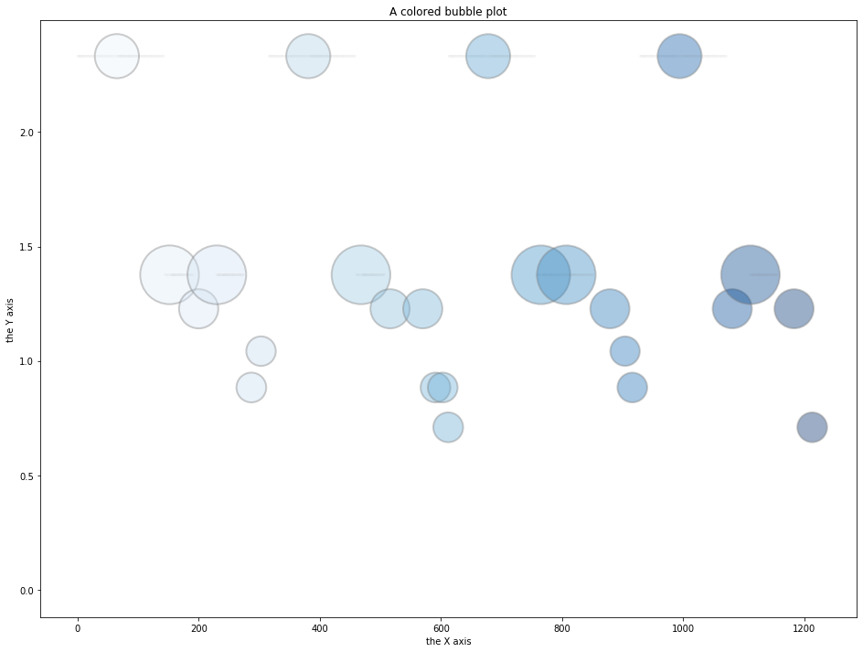 Data Envelopment Analysis Simple Example