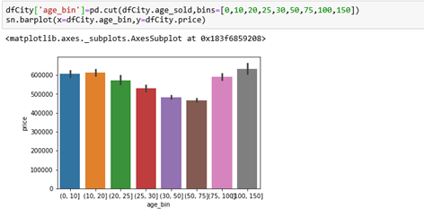 Exploratory Data Analysis (EDA) in Python | by Atanu Dan | Medium