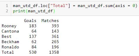 Beginner’s Guide to Data Analysis using numpy and pandas | by Soumyajit ...