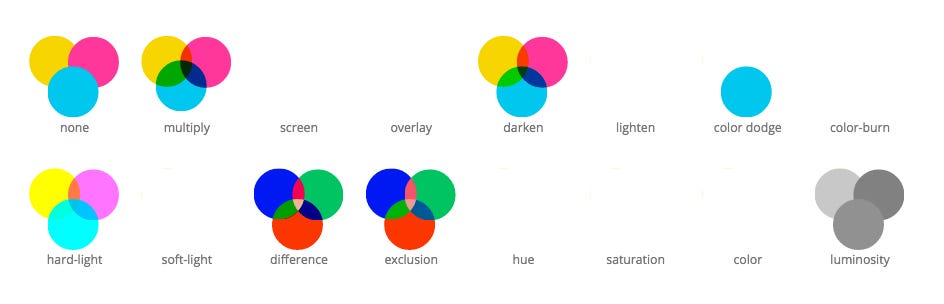 Quick Dig: CSS Blend Modes—Practical Uses | by Brian Lee | Medium