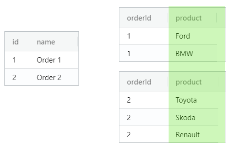 LINQ in Javascript | The Startup
