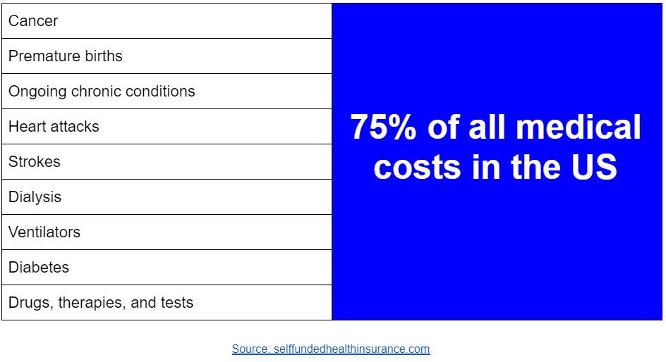 Self Insured Businesses Need To Start Caring About Primary Care
