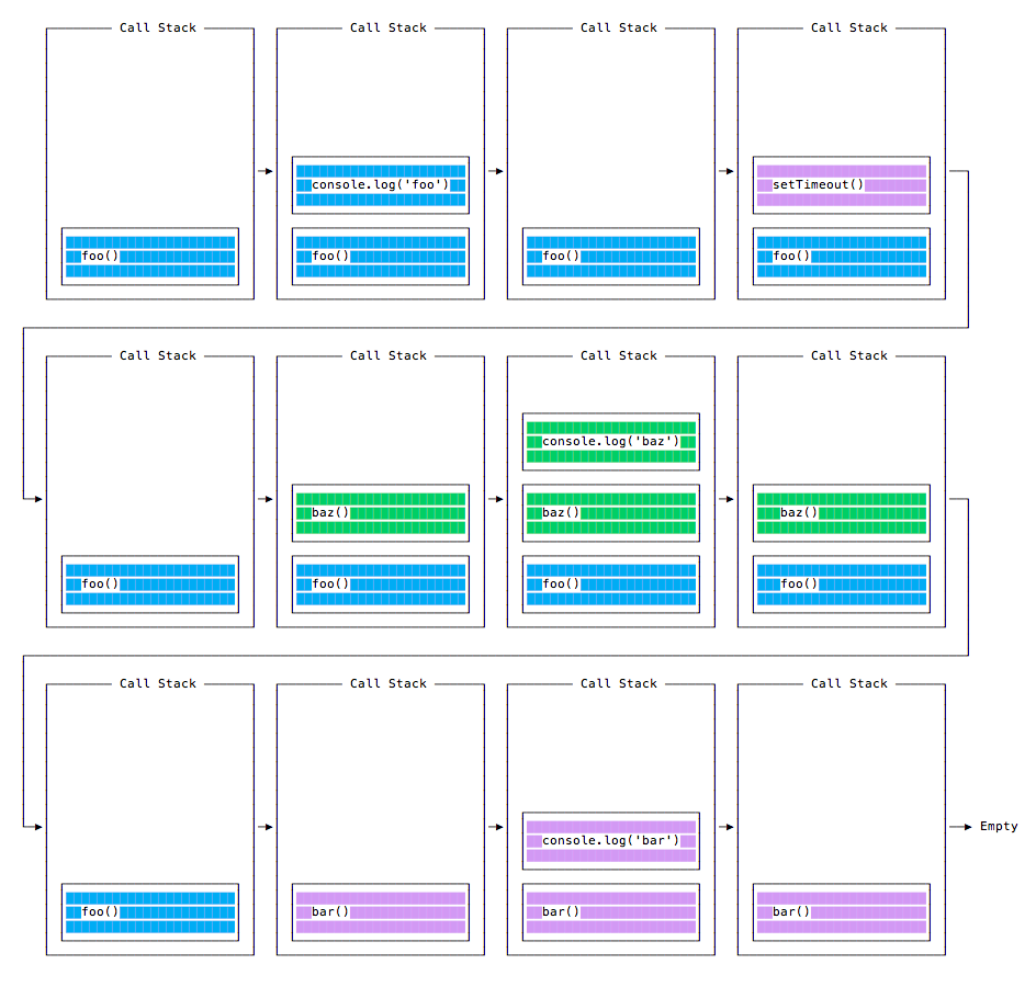 JavaScript Handbook