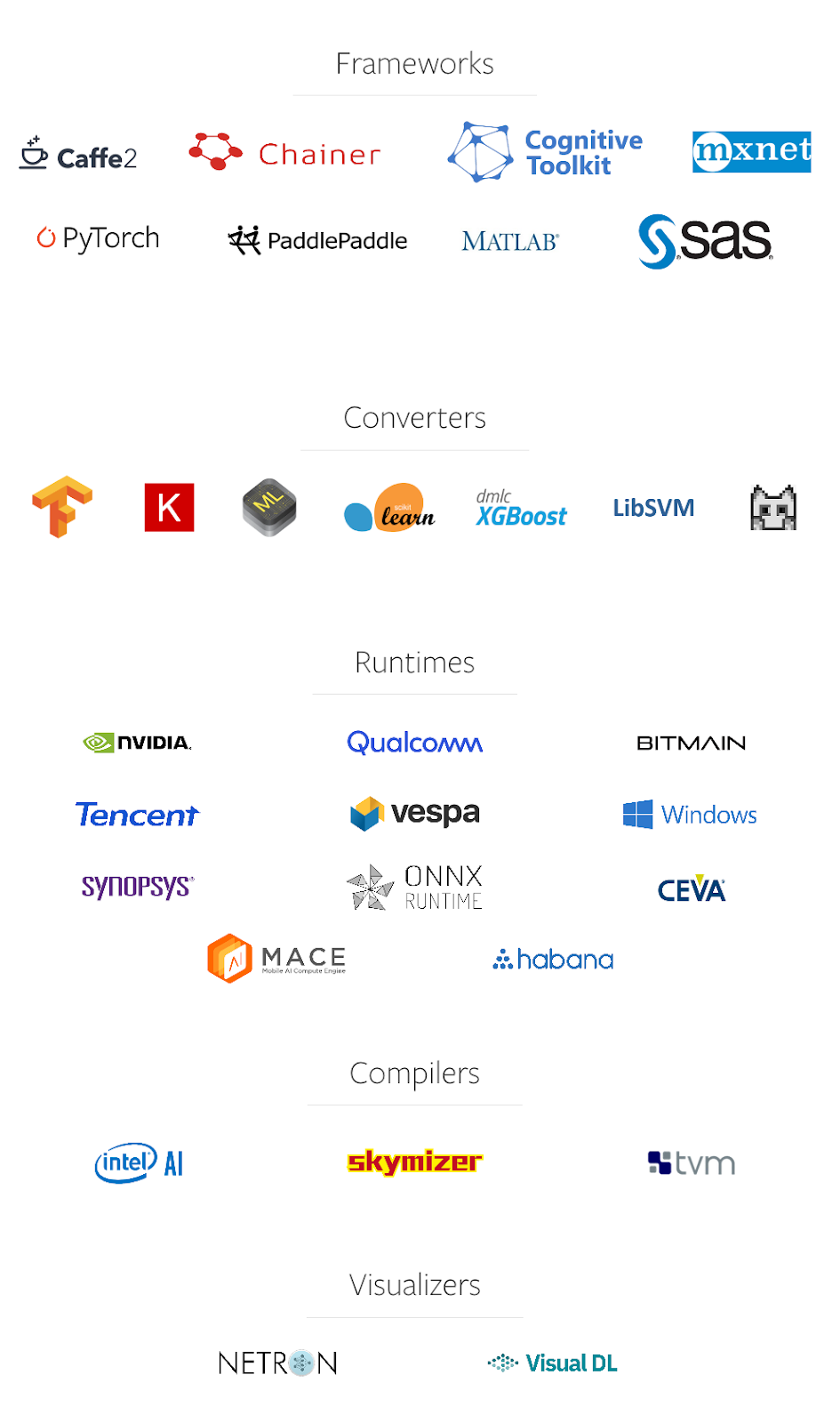 Onnx The Long And Collaborative Road To Machine Learning Portability By Jakob Klepp Moonvision Medium