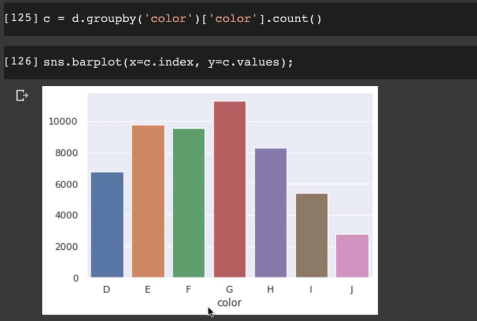 Distribution of a categorical variable | by Parveen Khurana | Medium