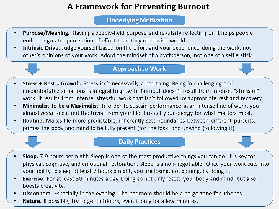 A Top Down Toolkit To Prevent Burnout By Brad Stulberg Personal Growth Medium