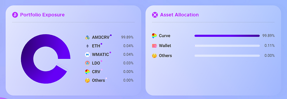 Ape Board Crypto Portfolio Tracker 