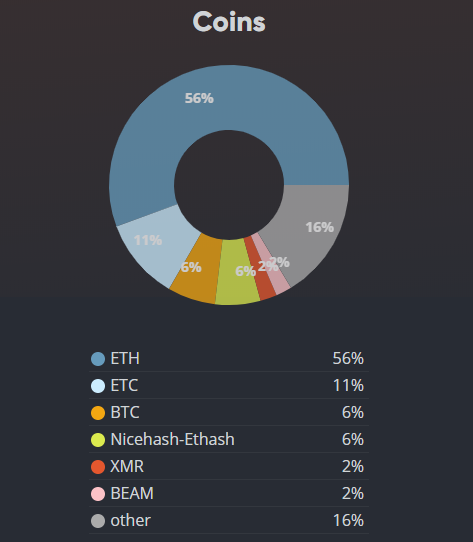 How To Monitor Hashrate Energy Consumption Efficiency And Temperature On Your Mining Farm By Hive Os Hive Os Medium