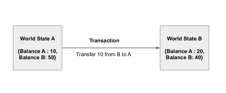 Squashing the Key Concepts related to Hyperledger Fabric