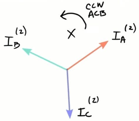 negative sequence component