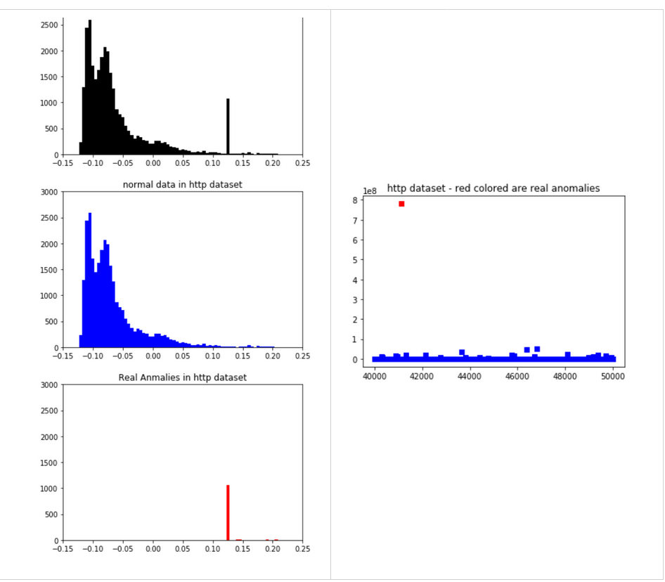 anomaly detection deep learning github