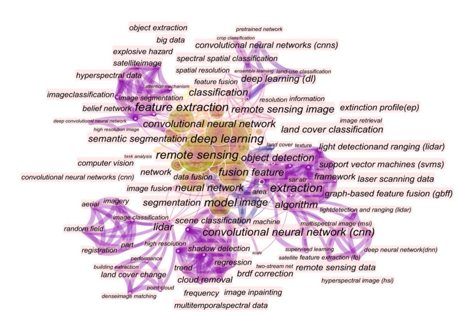 Retell a Paper “Deep Learning in Multimodal Remote Sensing Data