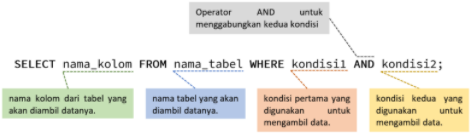 Fundamental SQL (Pengenalan Dasar SQL) | by Rismita Wahyu | Medium