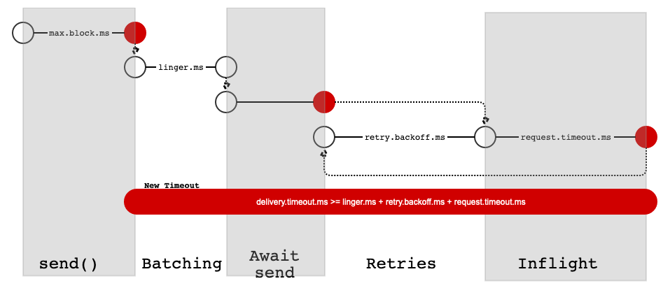 Retry mechanism