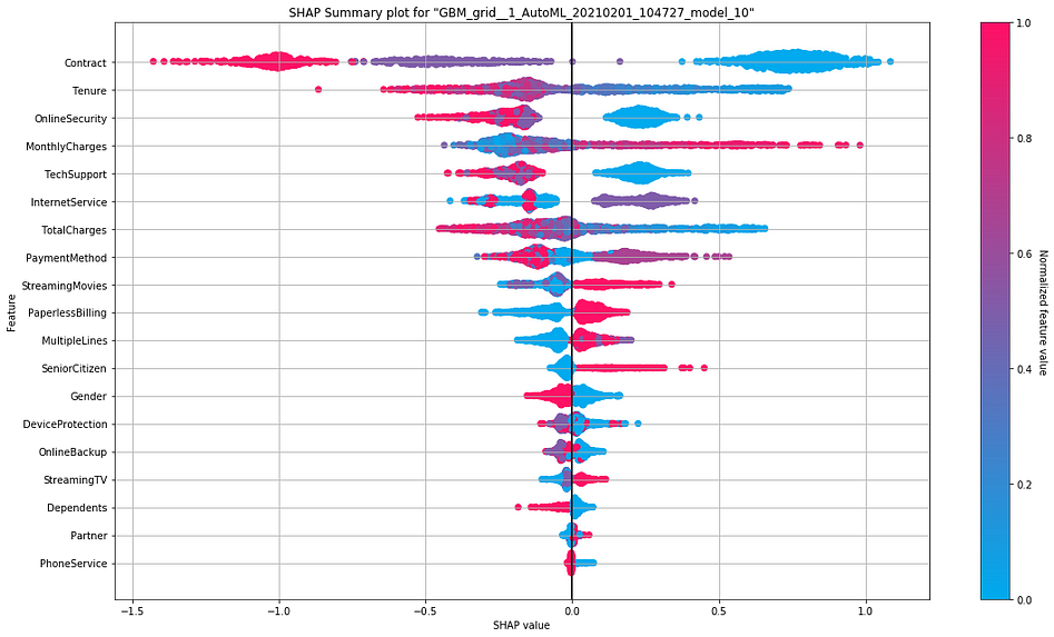 SHAP Summary Plot