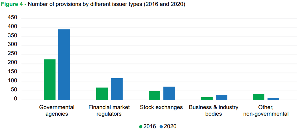 Reporting provision shown according to different issuer types