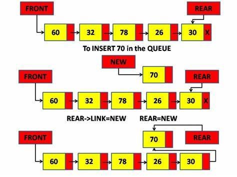 Queue Data Structure. Queue | by Suchit jain | Jan, 2022 | Medium