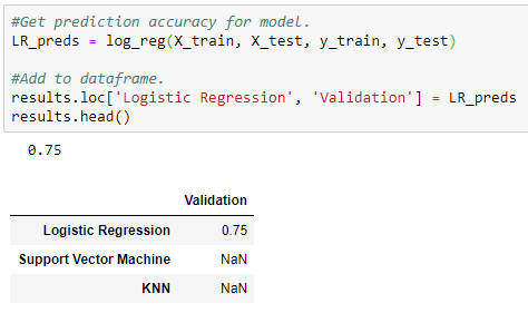 Comparing Analysis Logistic Regression, K-Nearest Neighbors (K-NN) and ...