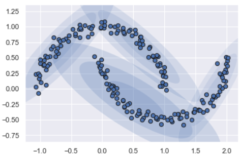 How to use a clustering technique for synthetic data generation | by ...