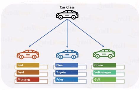 Python Basics: Everything is an object | by Erika Caoili | Analytics ...