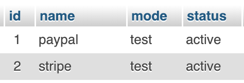 A key-value pair approach in mysql | by Abdur Rahman | Medium