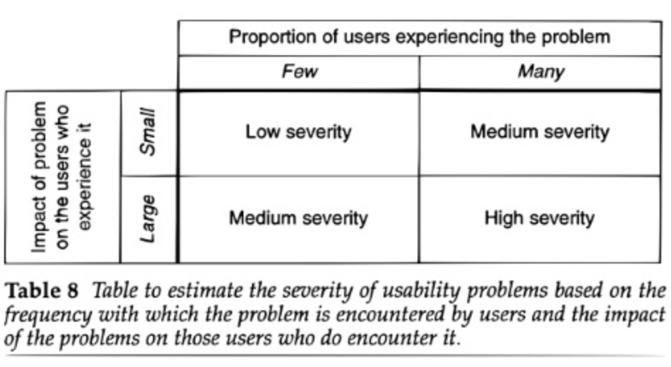 Every Expert Has A Severity Scale Which Is Most Effective? by