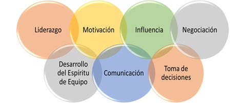 Habilidades blandas (Soft Skills) vs Habilidades duras (Hard Skills) | by  MUKTEK Communications | KAN by MUKTEK Academy