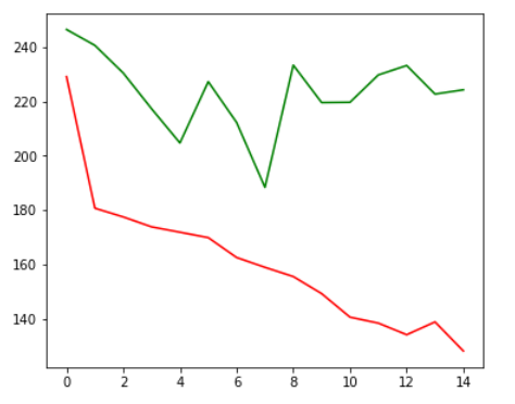 How to Estimate the Price of a Book by Its Cover Using Image Regression ...