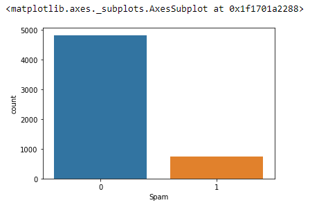 tensorflow spam